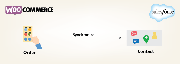 salesforce integration