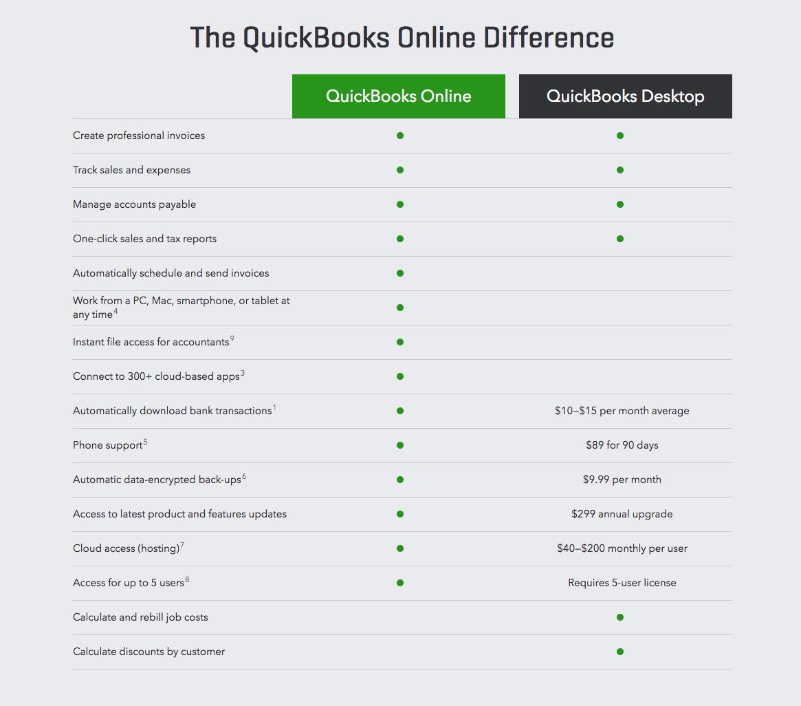 QuickBooks Online vs Desktop Comparision