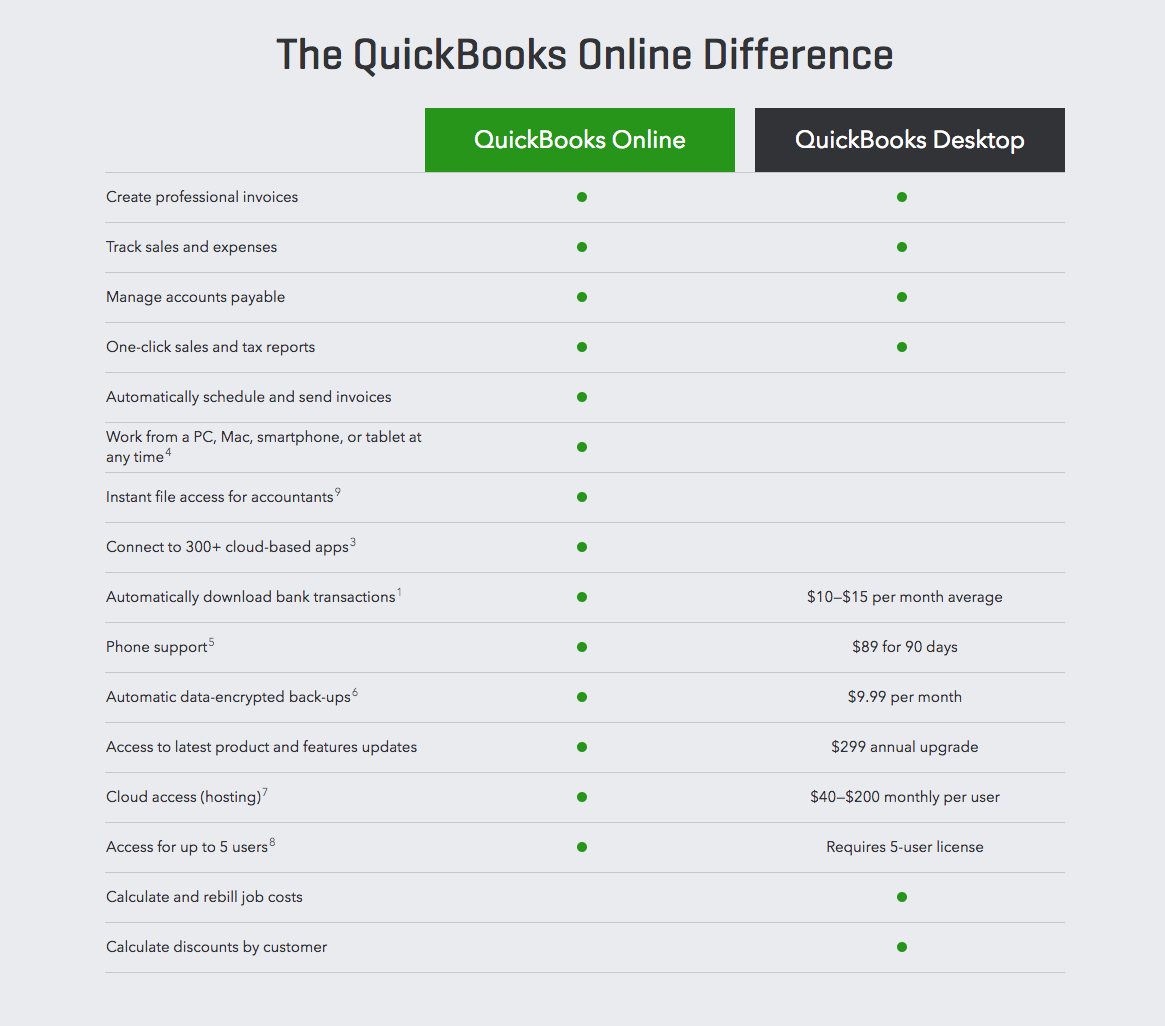 QuickBooks Online vs Desktop Edition An indepth comparision