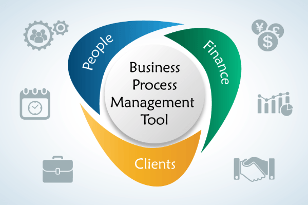 eCommerce accounting software: business process management