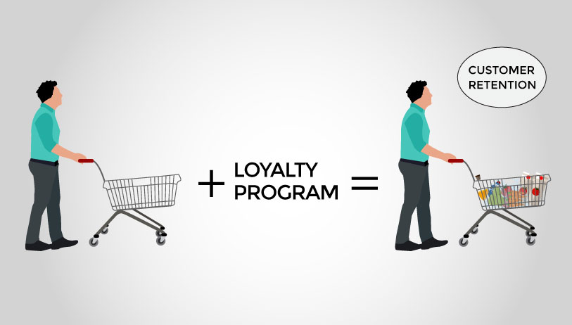 FMCG Industry loyalty program
