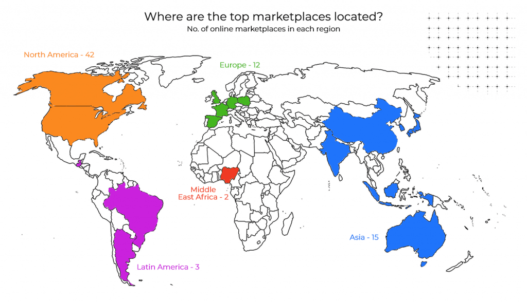 online marketplace: areas of top marketplaces 