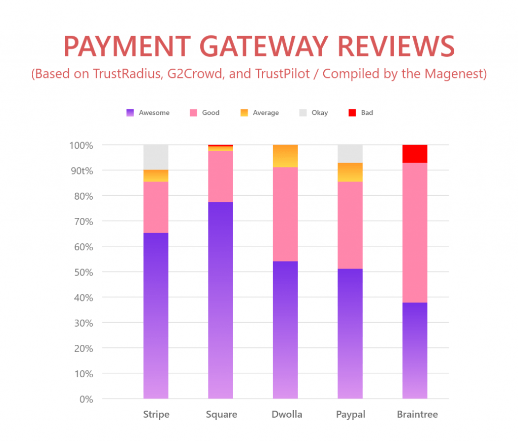 Payment Gateway Comparison