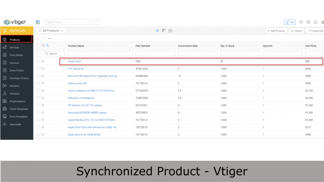 Synchronized Products on Vtiger