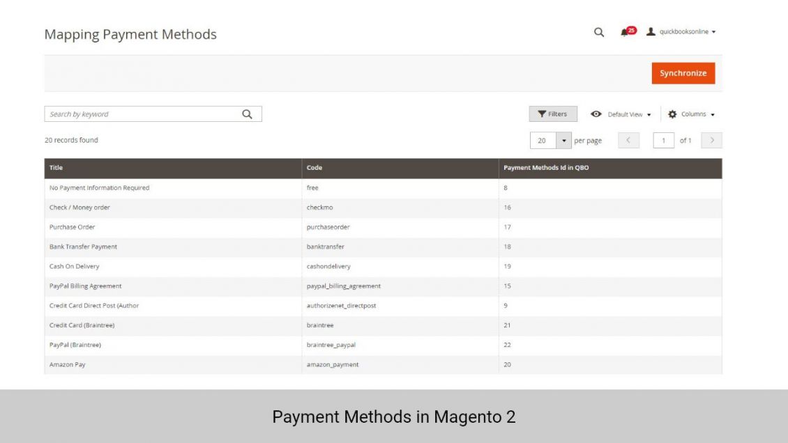 Payment Methods in Magento 2