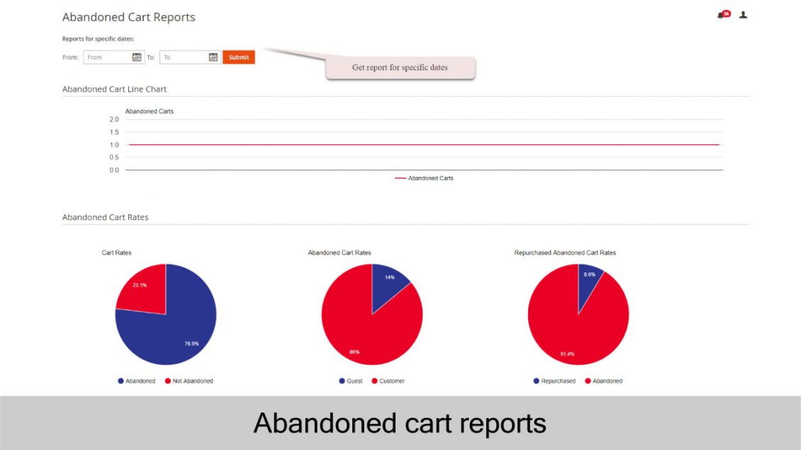 Admin can view the email campaign reports in backend
