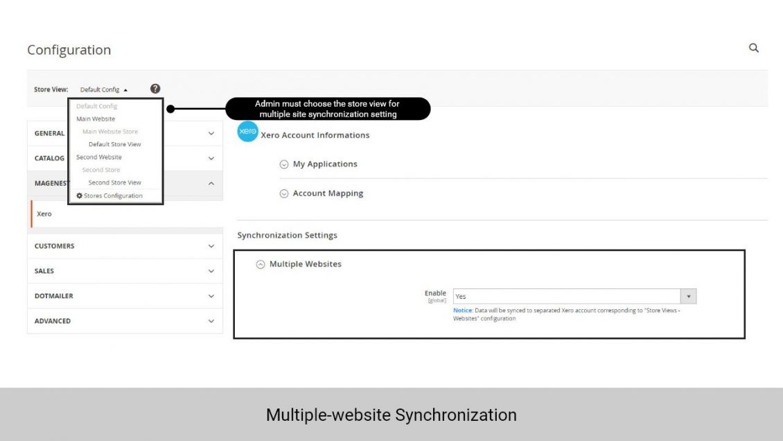 Admin can set up to synchronize data to multiple websites