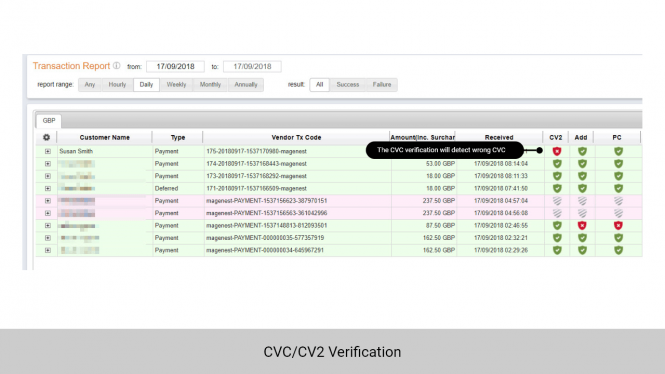 Admin can enable the CV2 verification to detect wrong CVC code