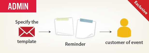 set reminder email template to send to customers