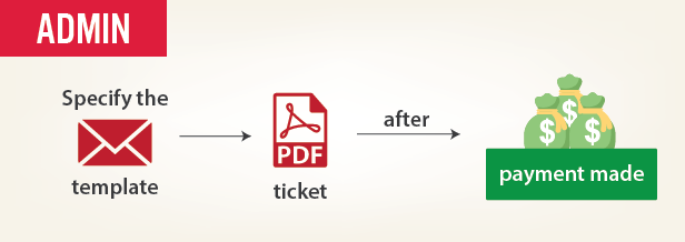 set email layou for pdf ticket file to customer