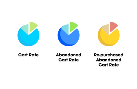 Magento 2 Abandoned Cart Email Mandrill integration