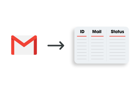 Magento 2 Abandoned Cart Email Mandrill integration