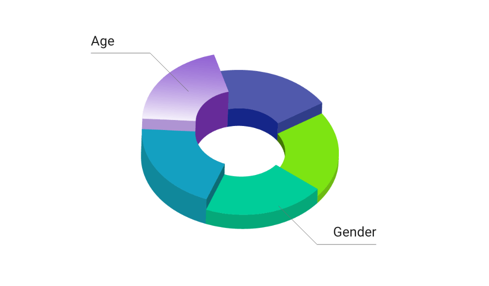 Facebook data