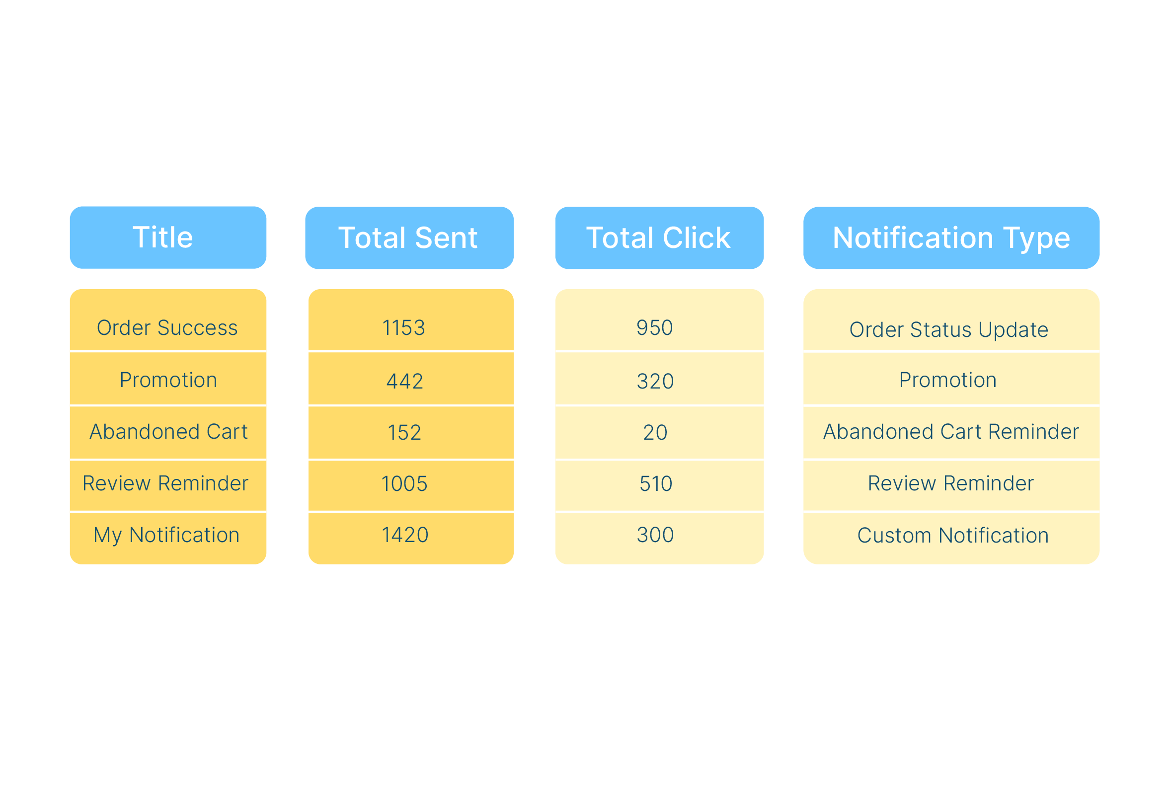 track all website notifications' performance