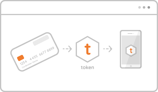 Tokenization