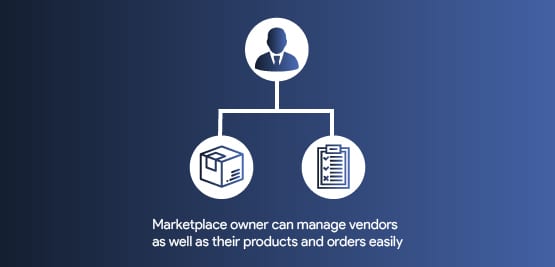 magento marketplace multi vendor manage vendors