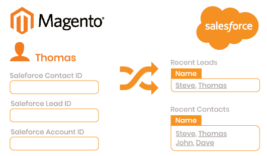 Magento 2 Salesforce Integration sync Salesforce customer data