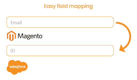 Magento 2 Salesforce Integration field mapping