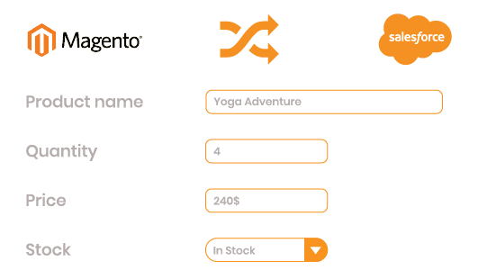 Magento 2 Salesforce Integration sync product data