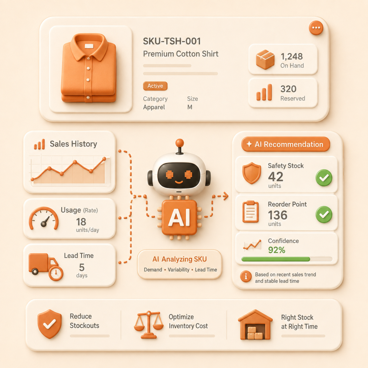 AI-Powered Safety Stock Recommendations for Each SKU