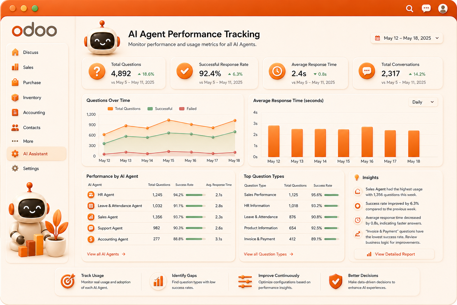 AI agent performance tracking