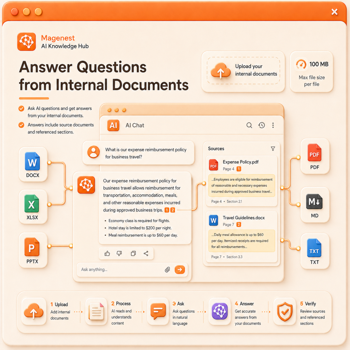 Answer Questions from Internal Documents