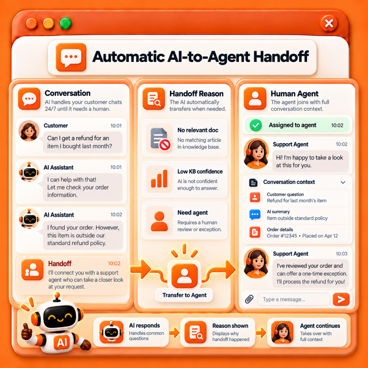 Automatic AI-to-Agent Handoff