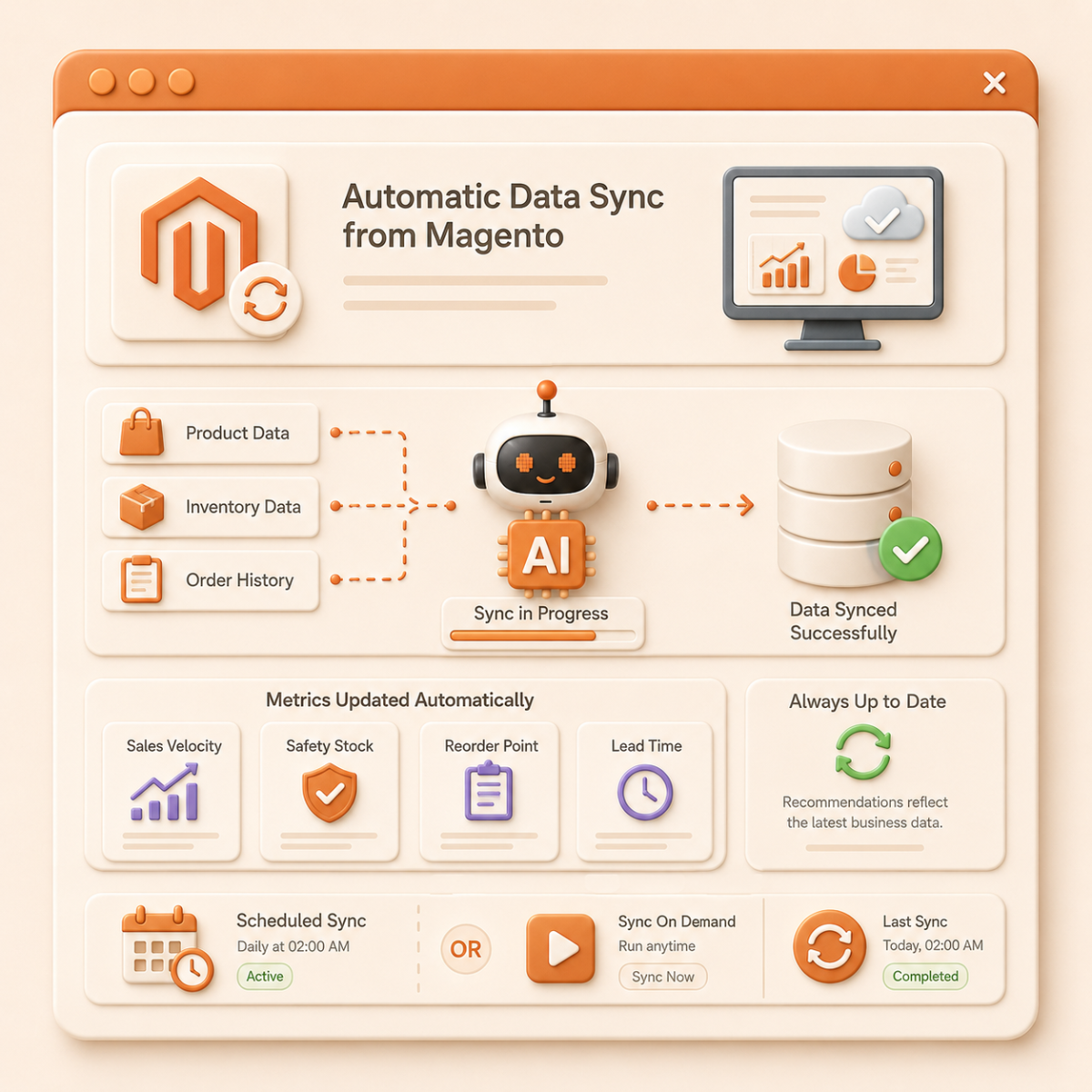 Automatic Data Sync from Magento