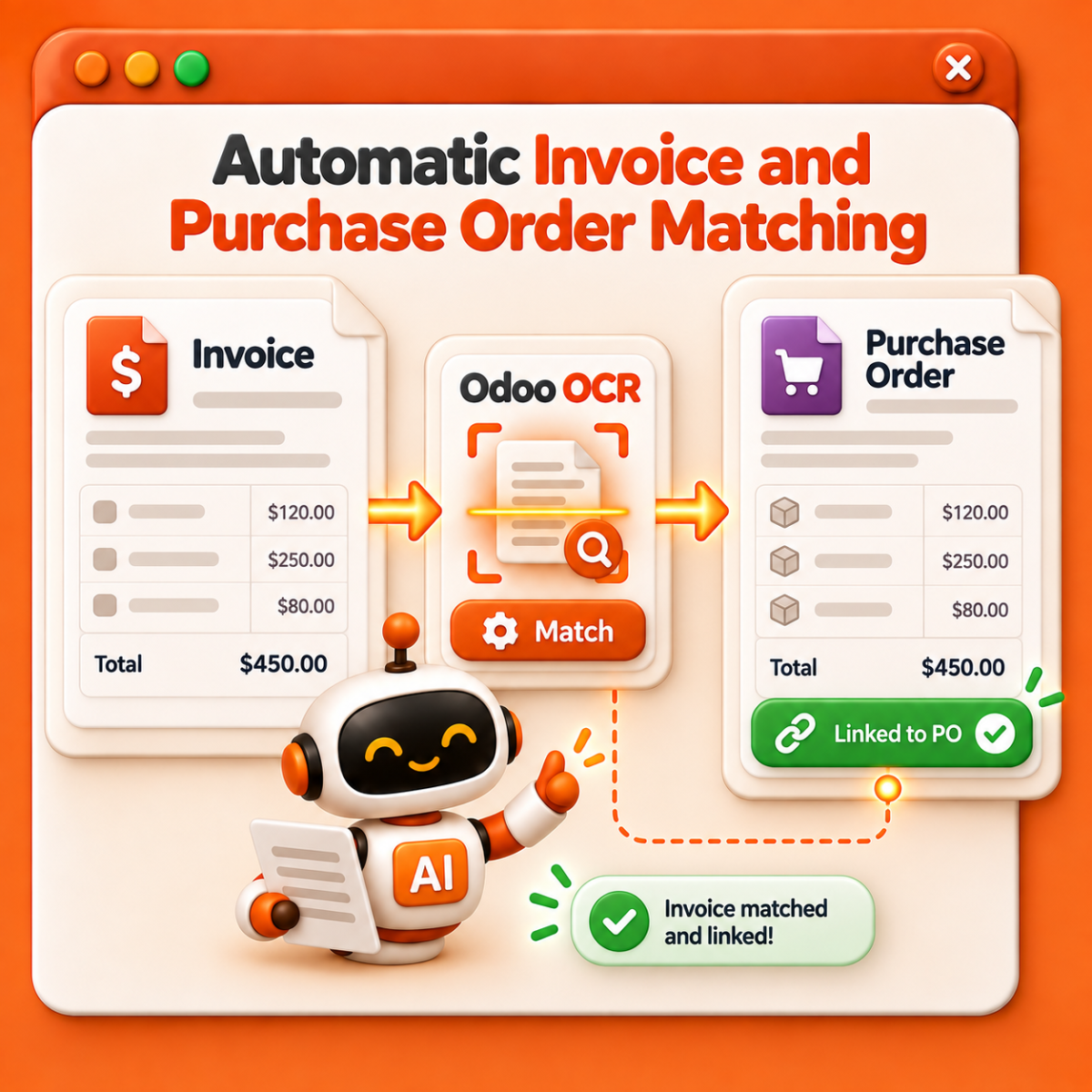 Automatic Invoice and Purchase Order Matching