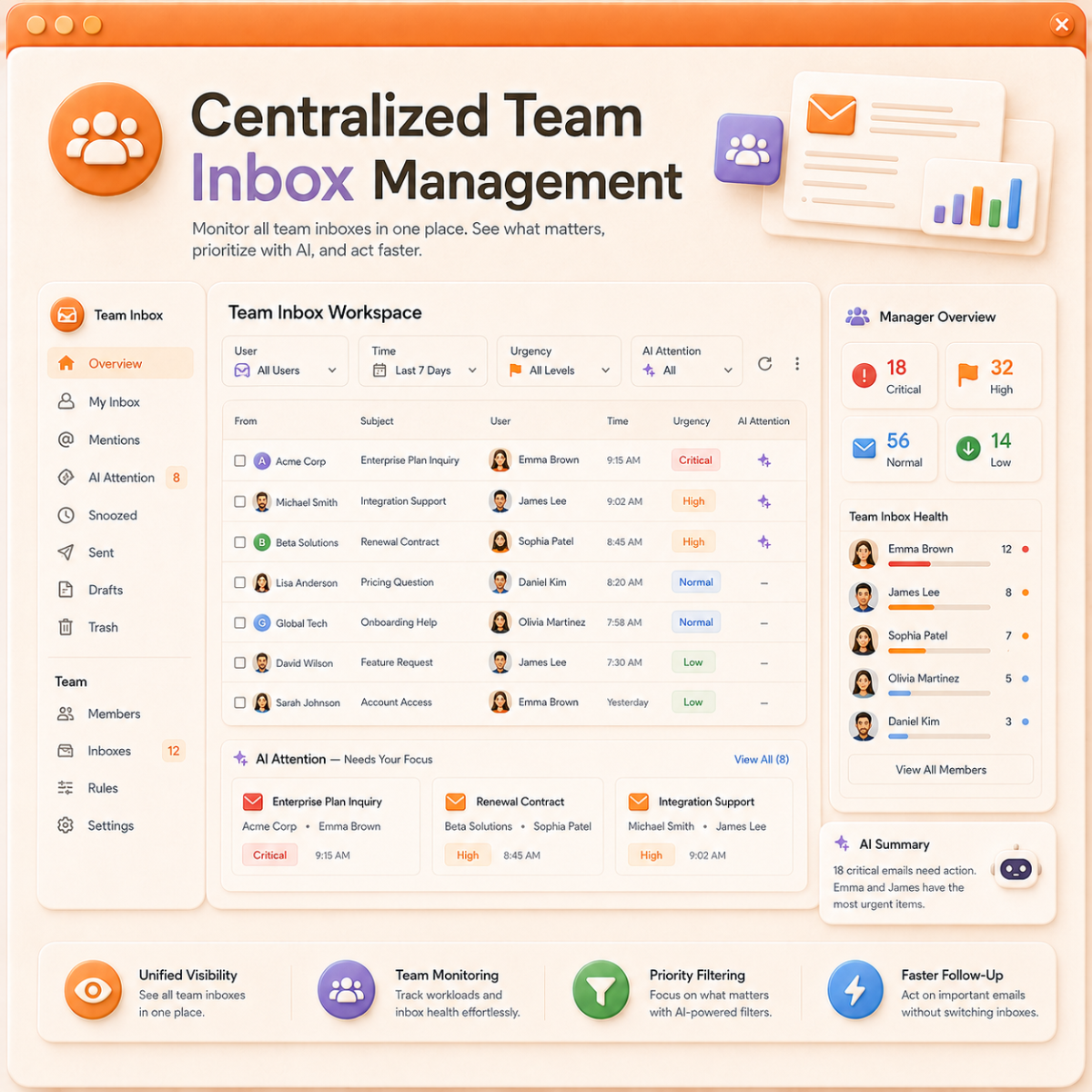Centralized Team Inbox Management