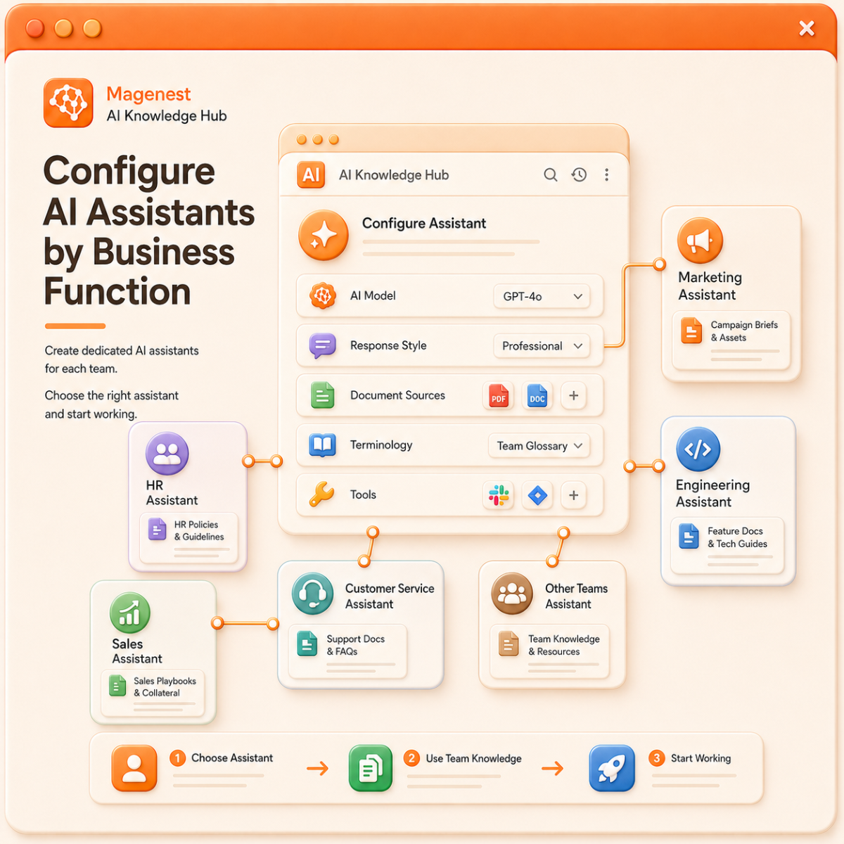 Configure AI Assistants by Business Function