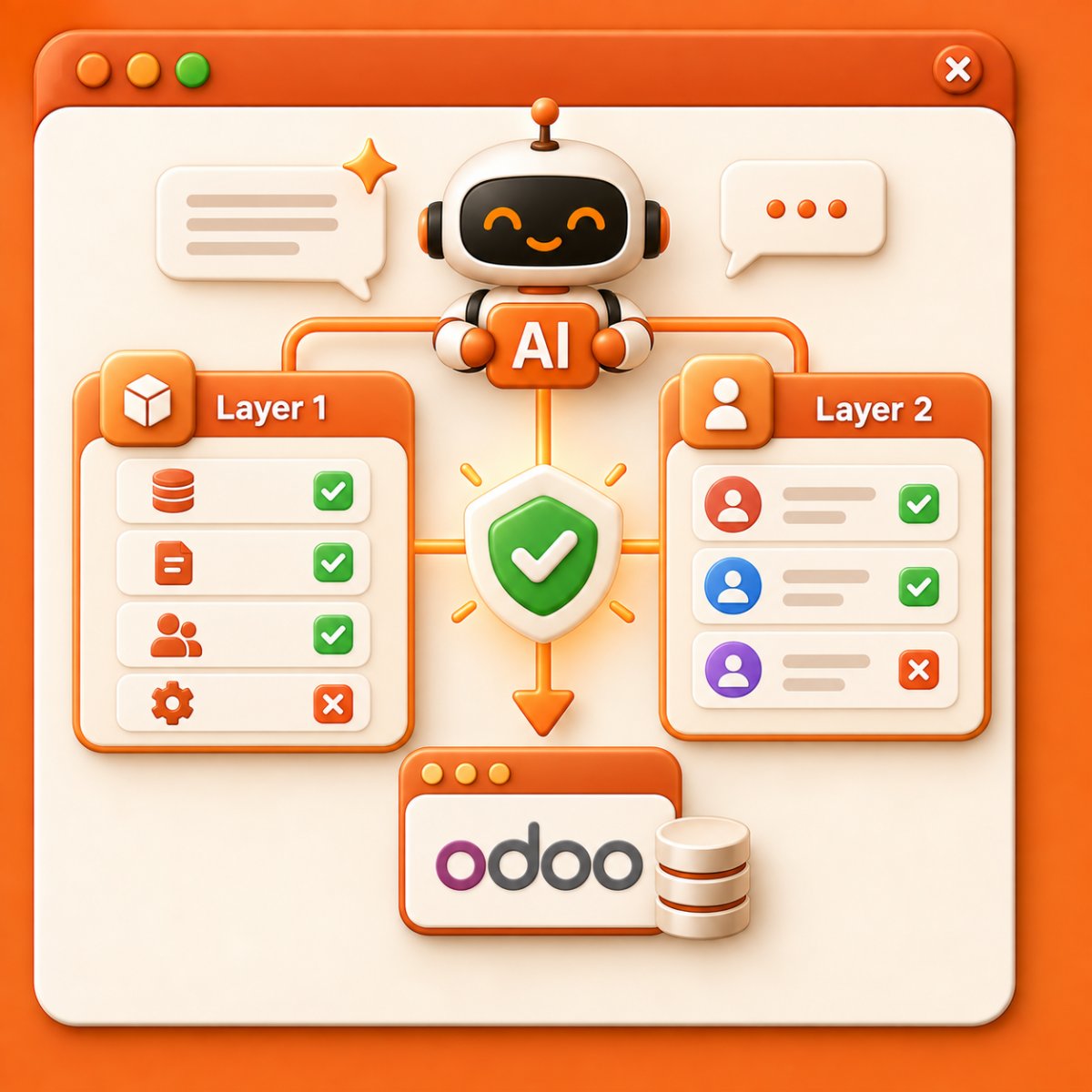 Control AI and User Access