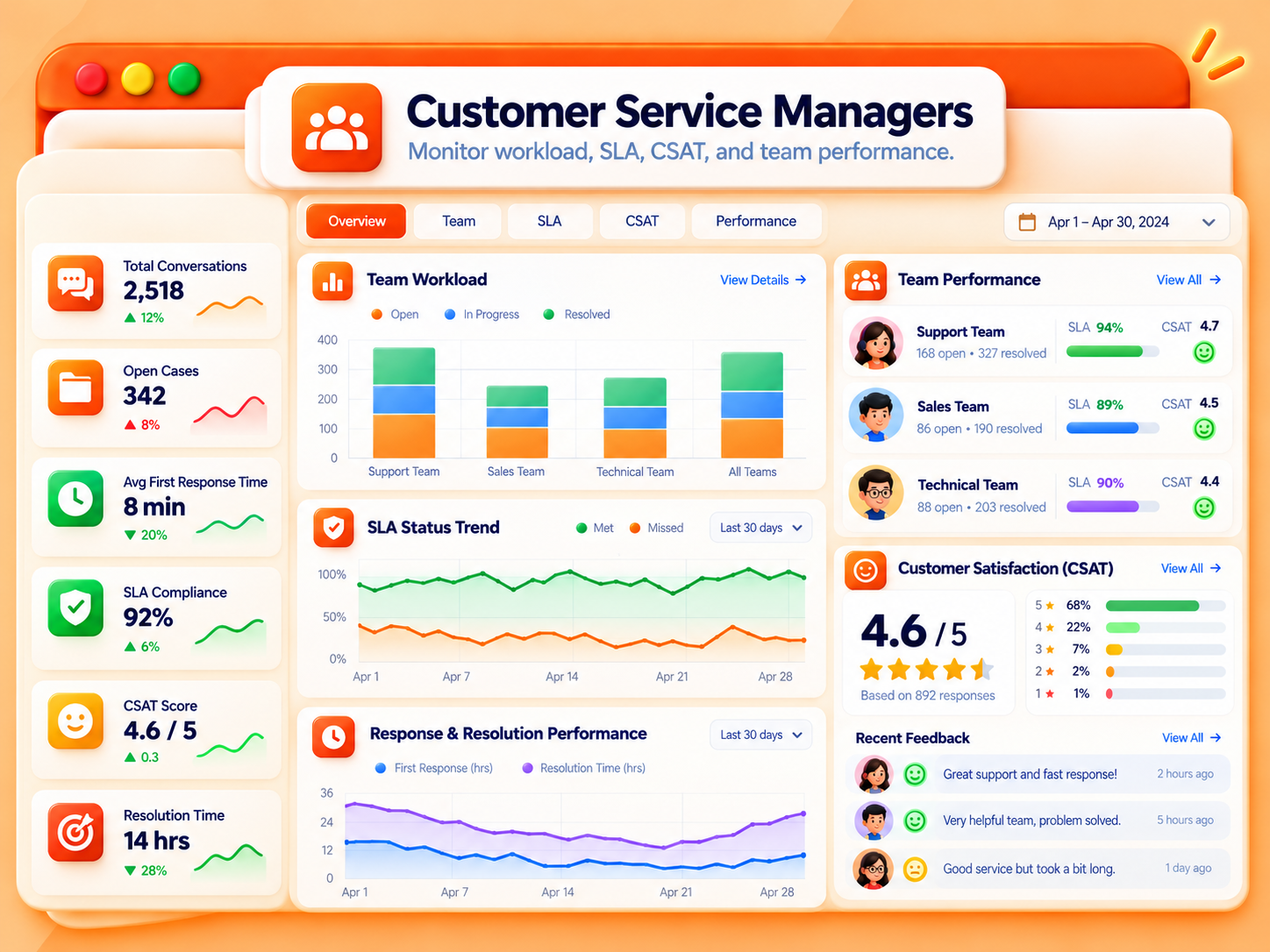 Customer Service Teams