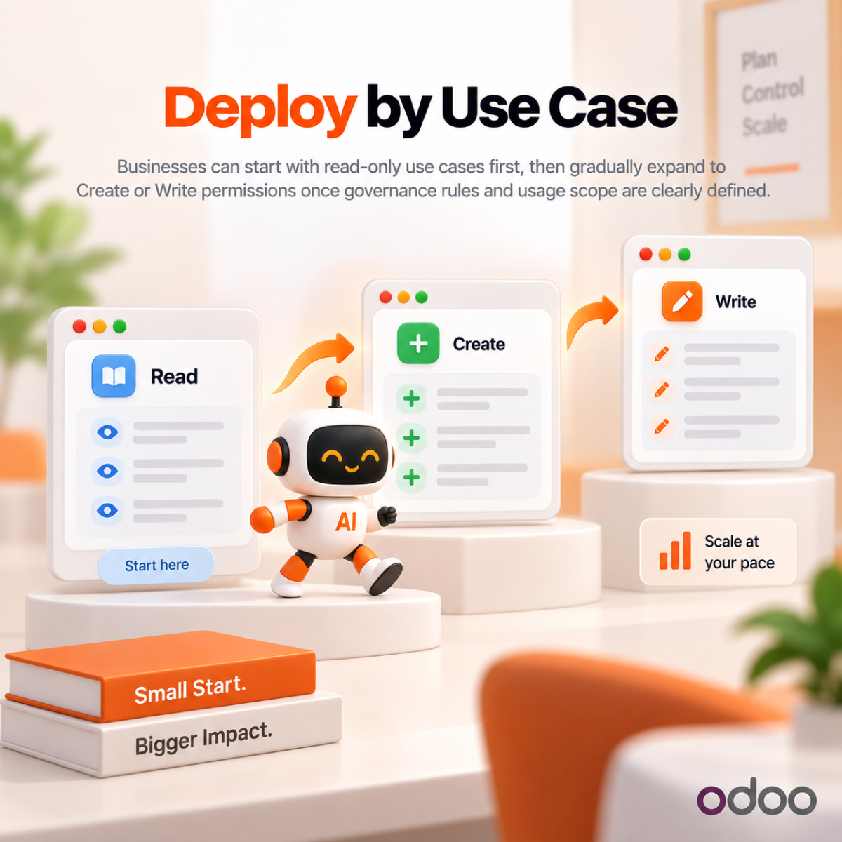 Deploy by Use Case