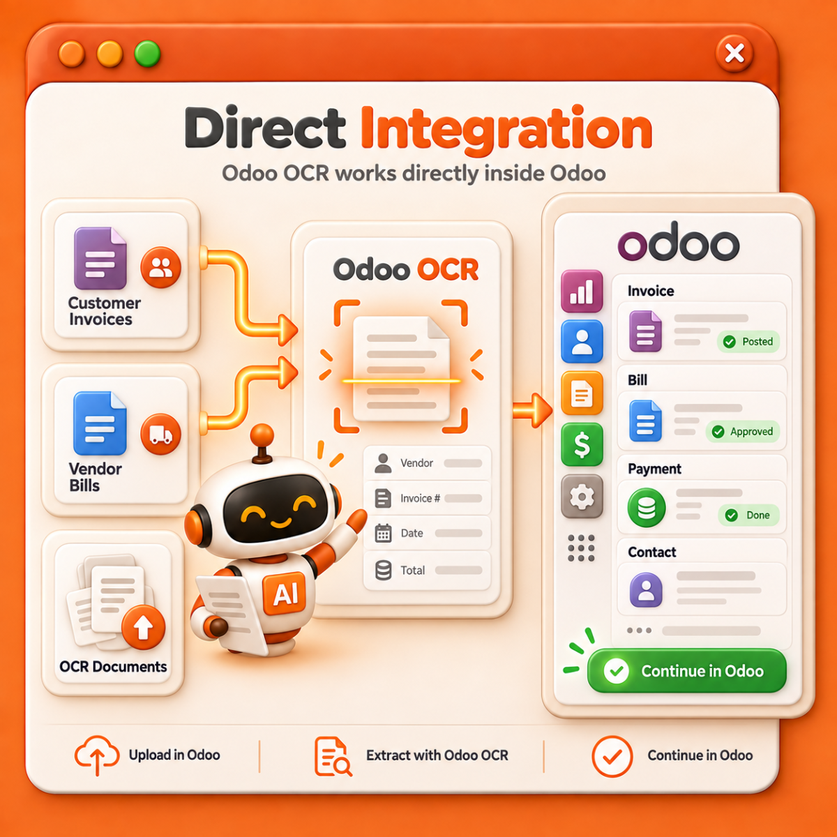 Direct Integration with Odoo Workflows