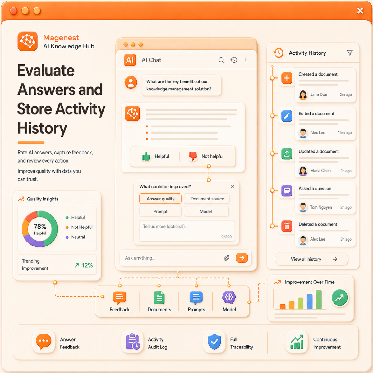Evaluate Answers and Store Activity History
