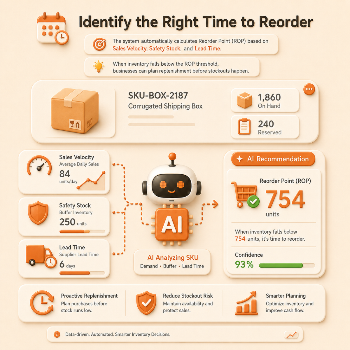 Identify the Right Time to Reorder