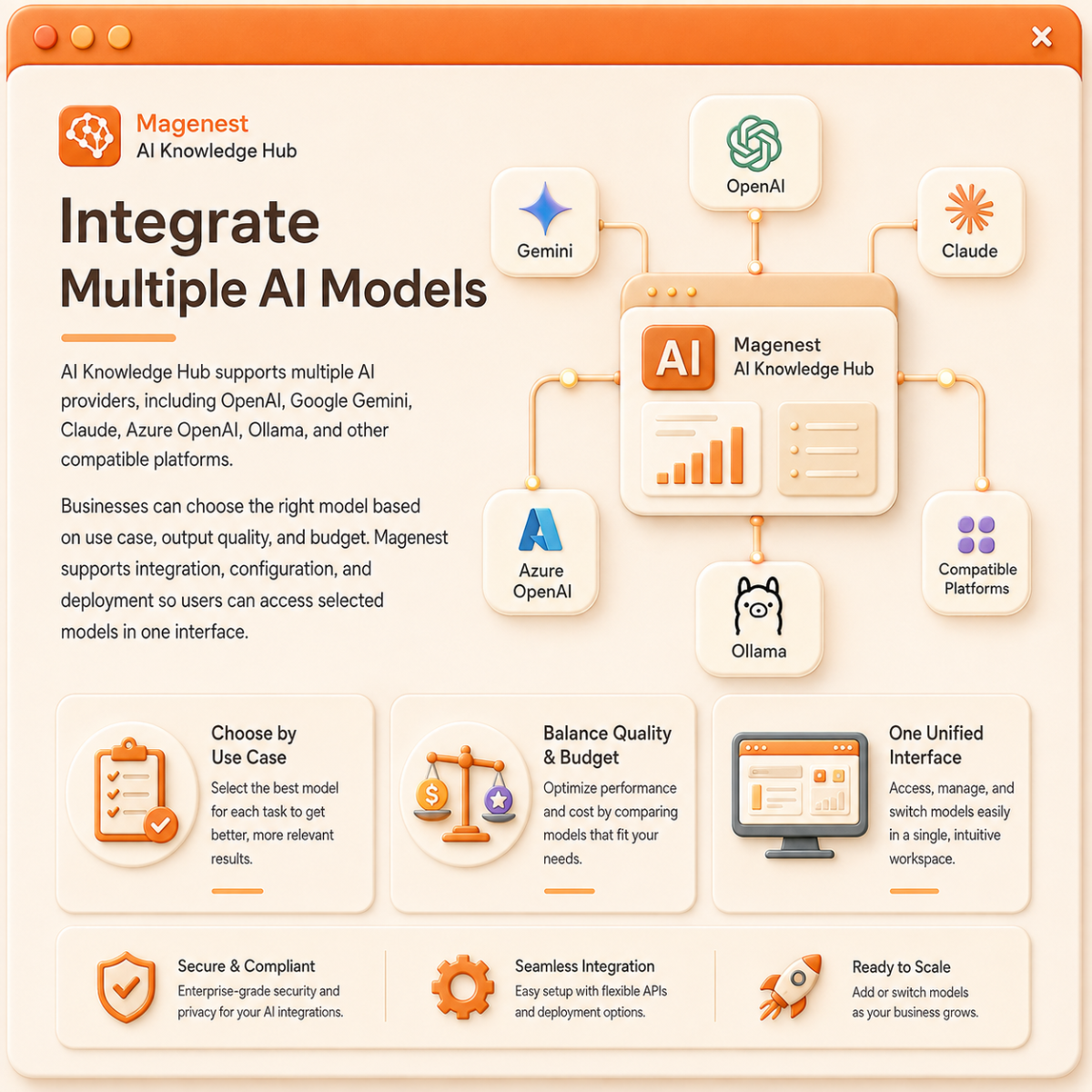 Integrate Multiple AI Models