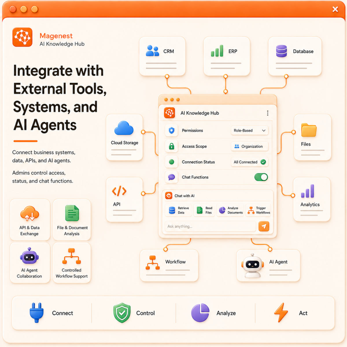 Integrate with External Tools Systems and AI Agents