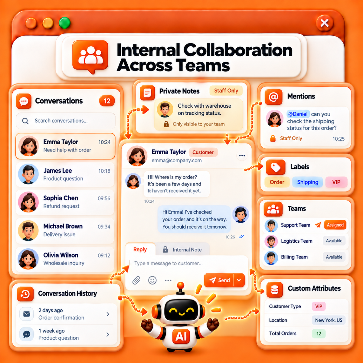Internal Collaboration Across Teams