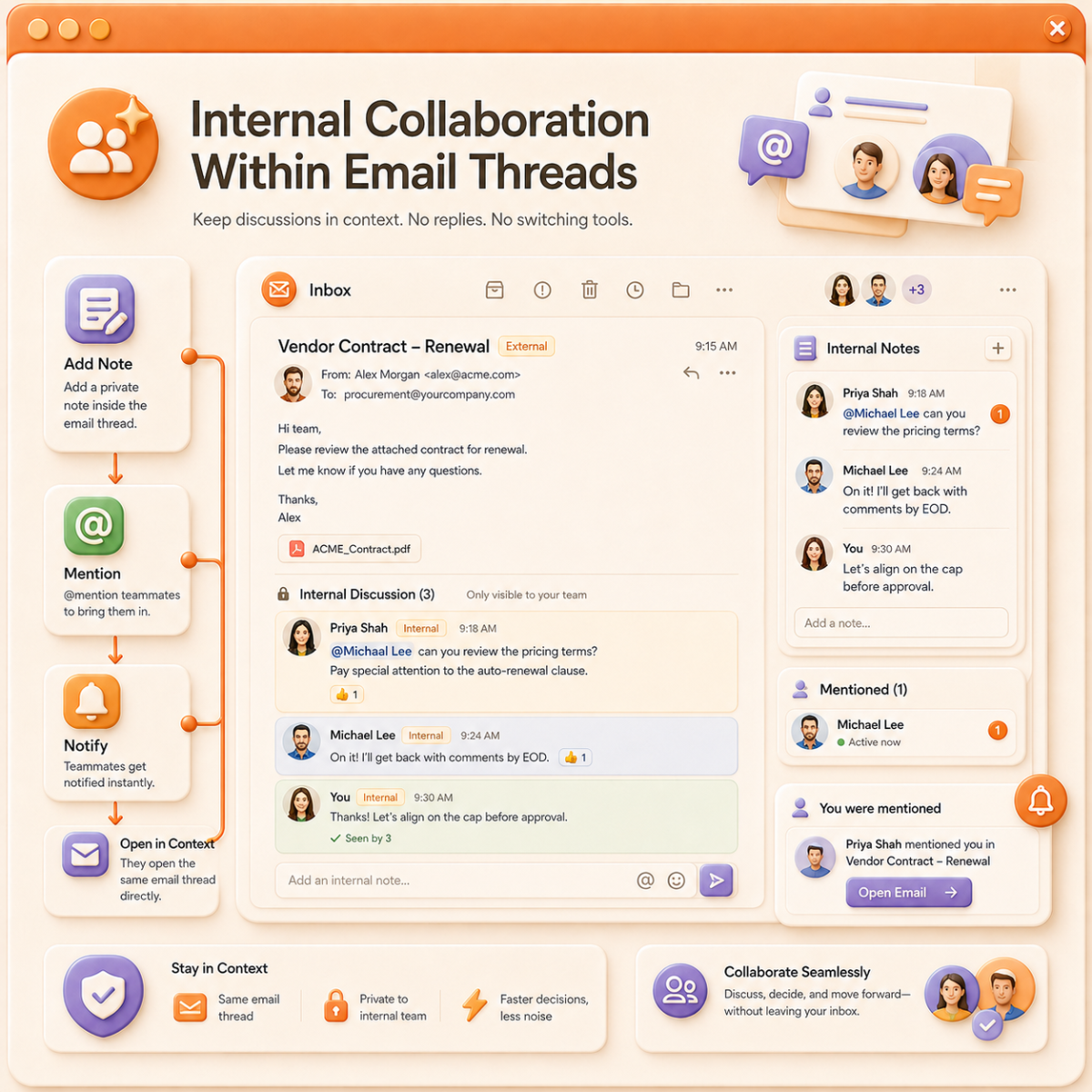 Internal Collaboration Within Email Threads