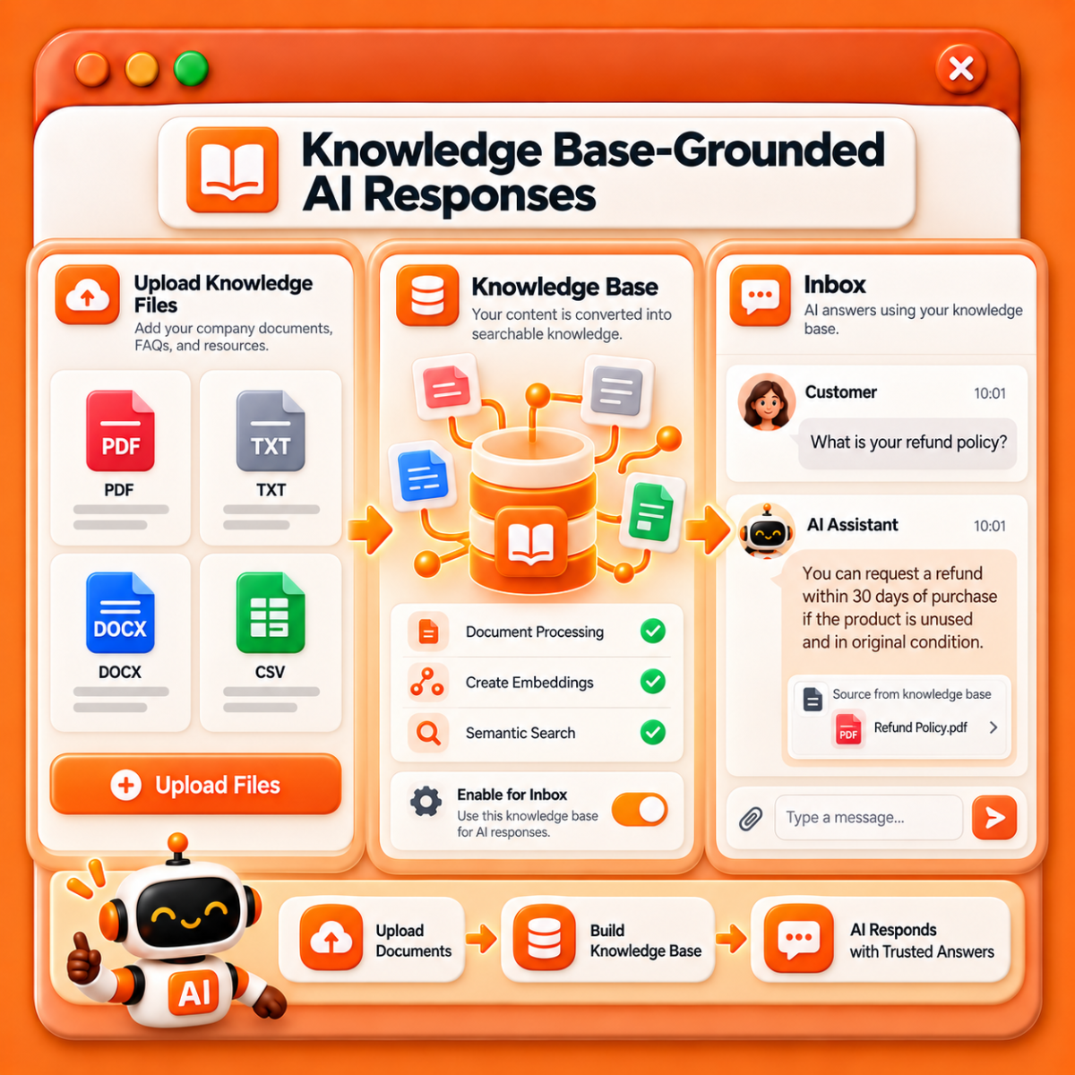 Knowledge Base-Grounded AI Responses