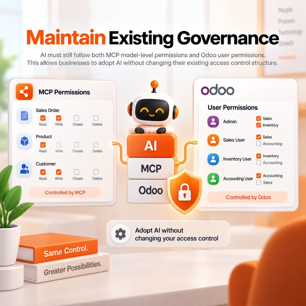 Maintain Existing Governance