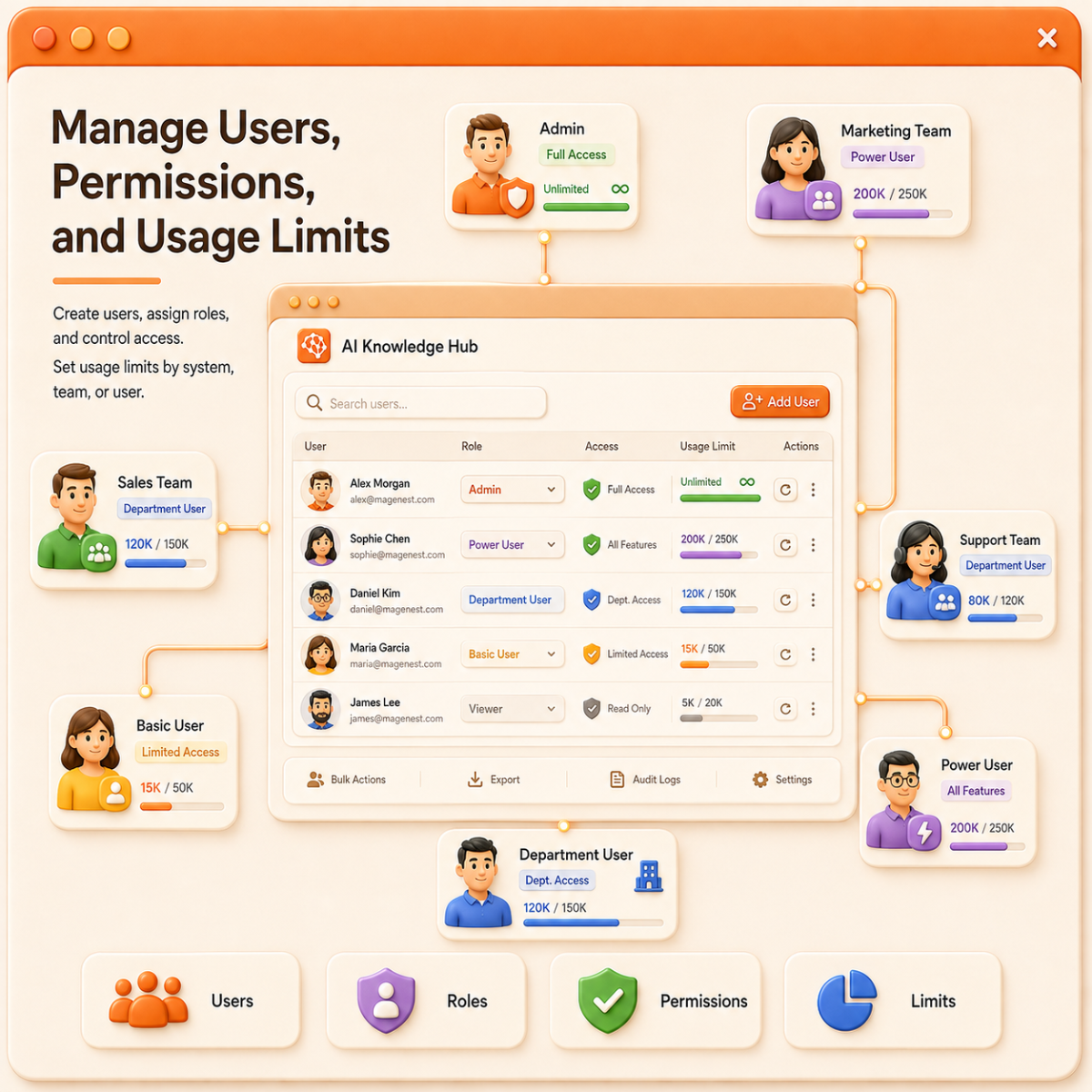 Manage Users Permissions and Usage Limits