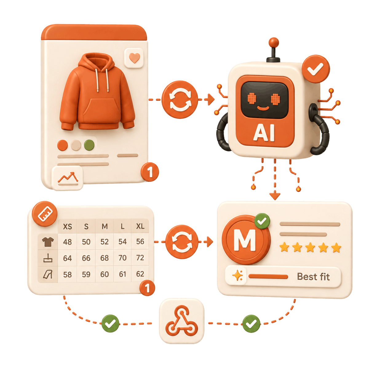 real time data sync with ai