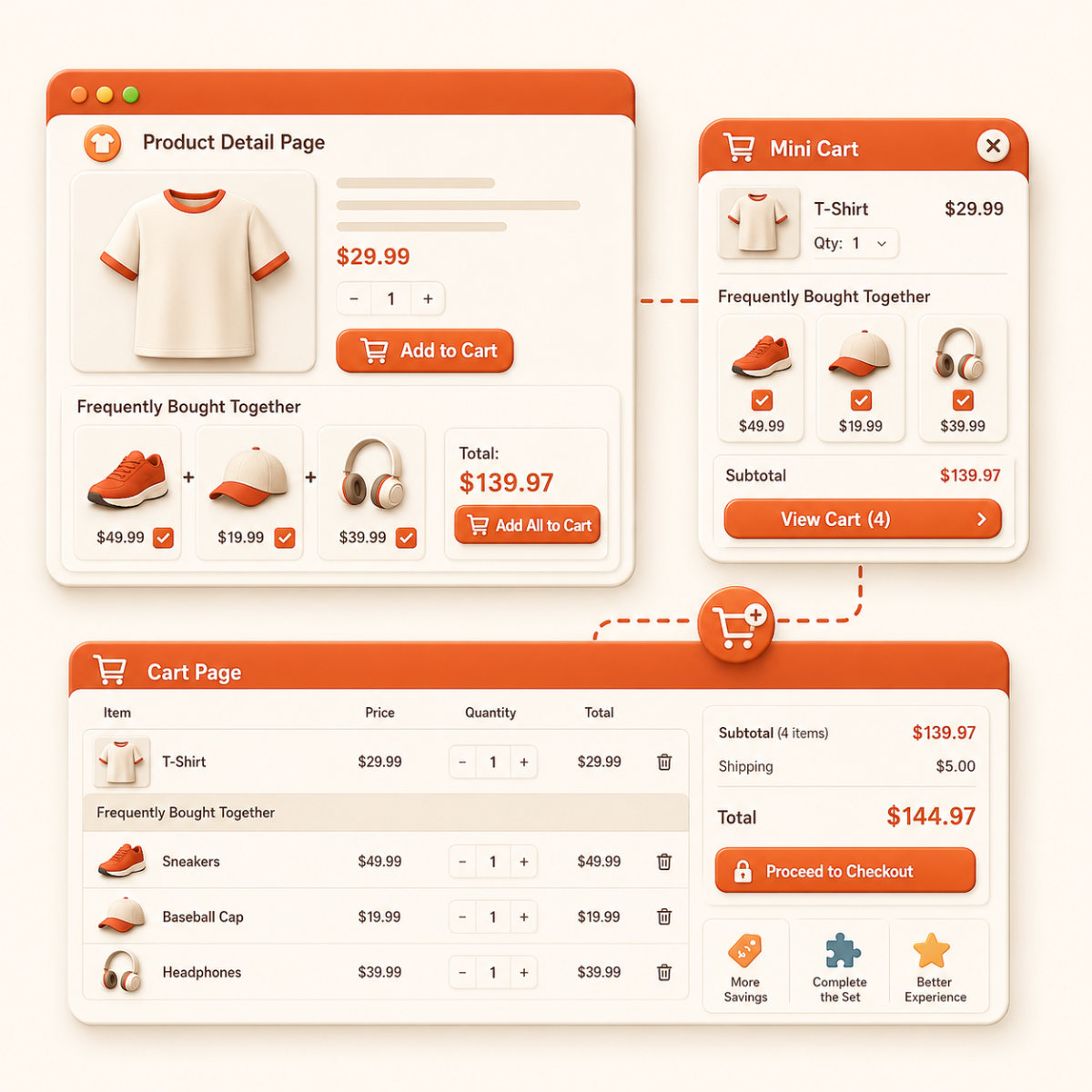 Recommendations on Product Detail Page, Cart Page and Mini Cart