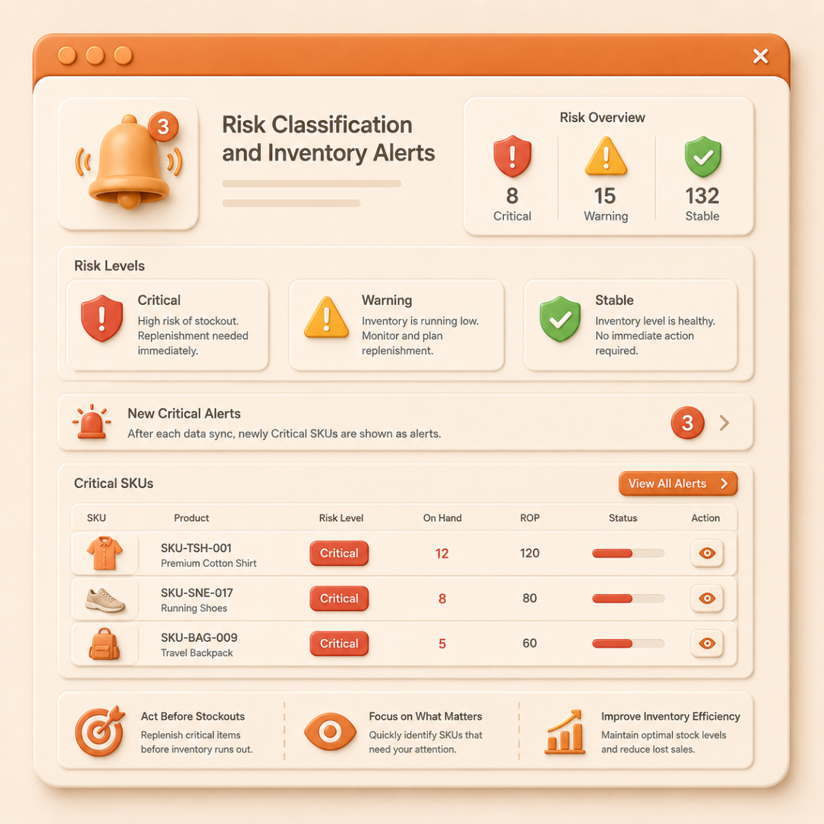Risk Classification and Inventory Alerts