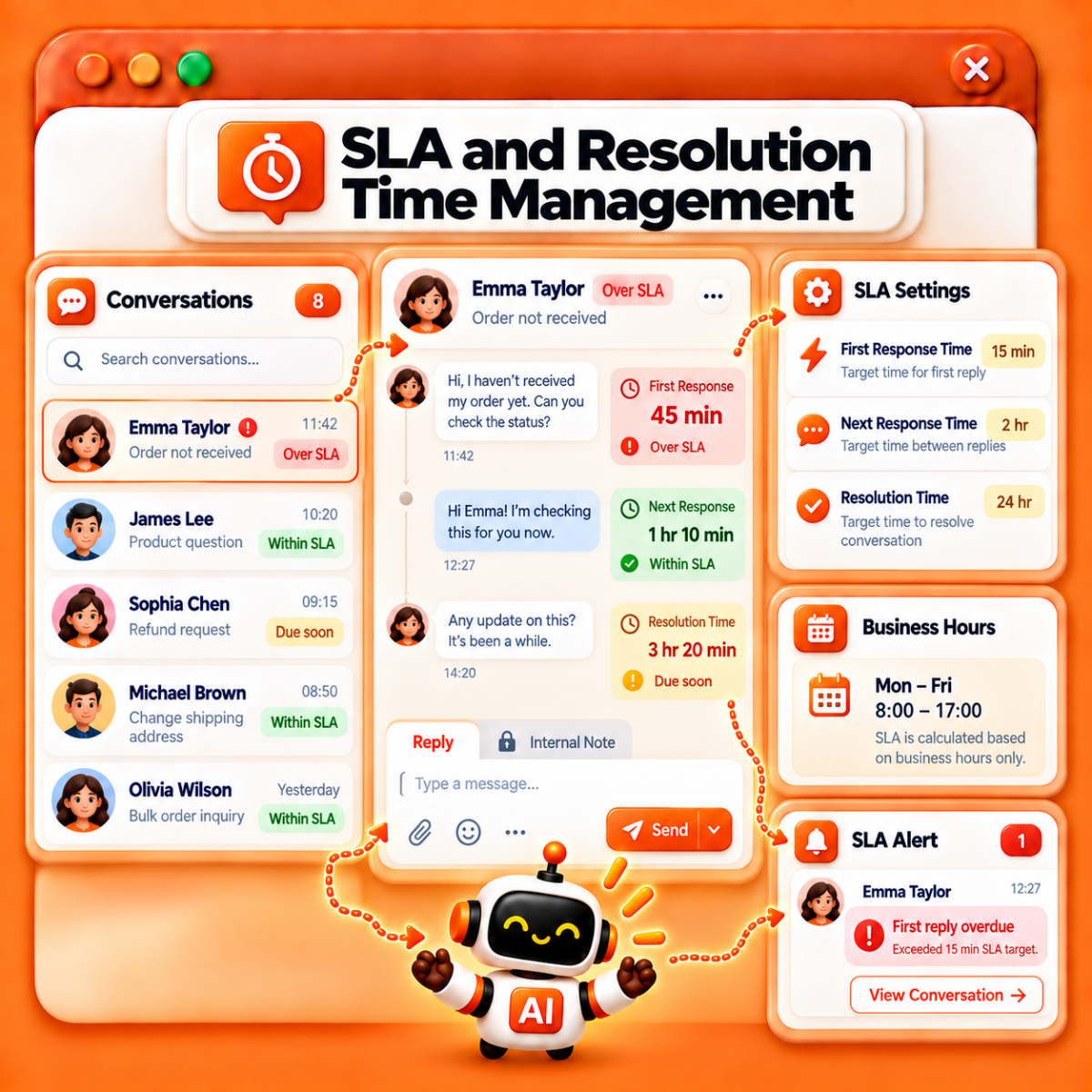 SLA and Resolution Time Management