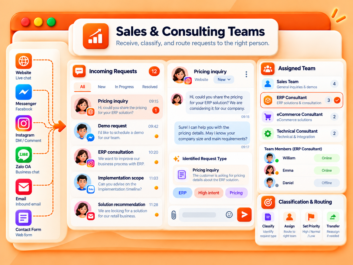 Sales and Consulting Teams