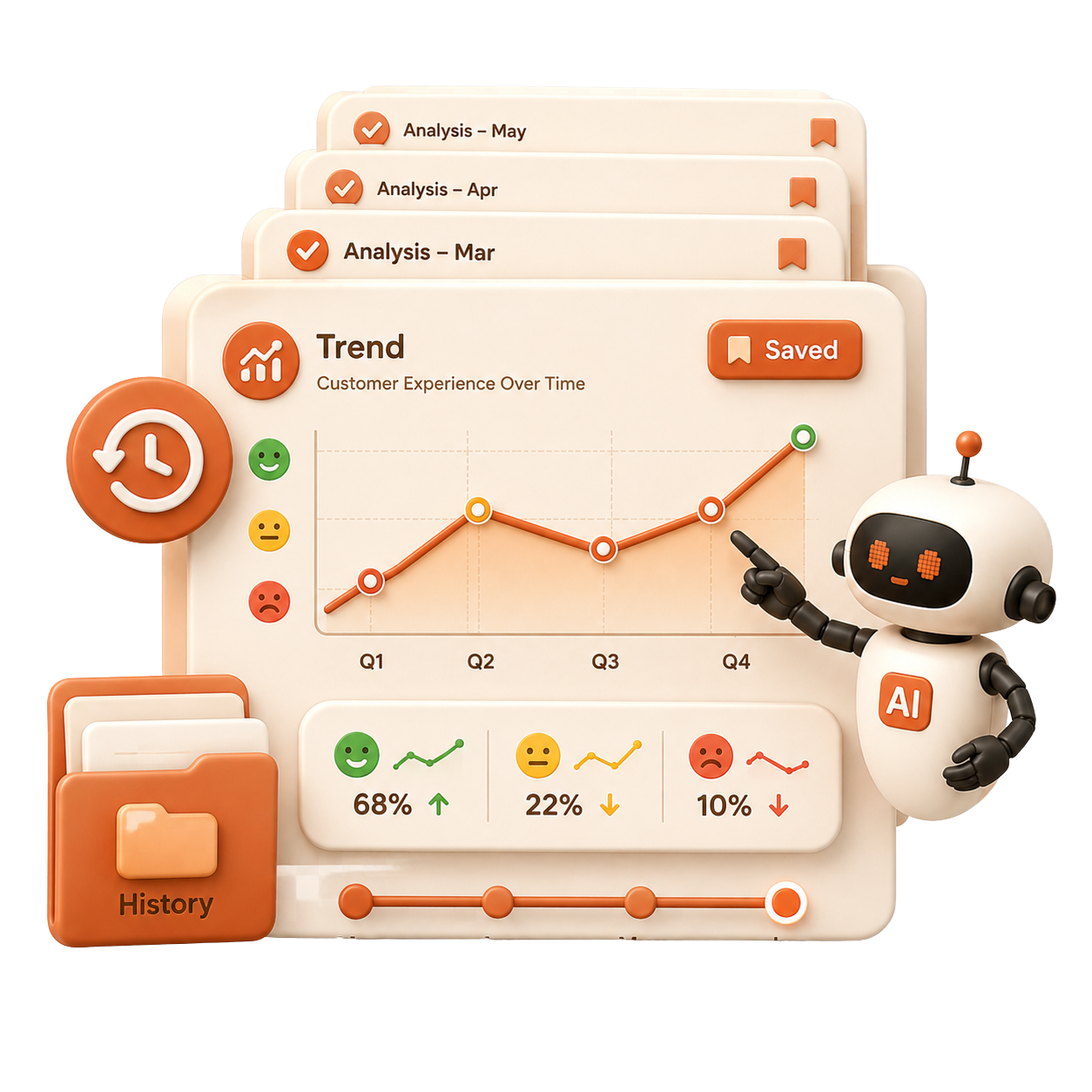 track customer experience trends